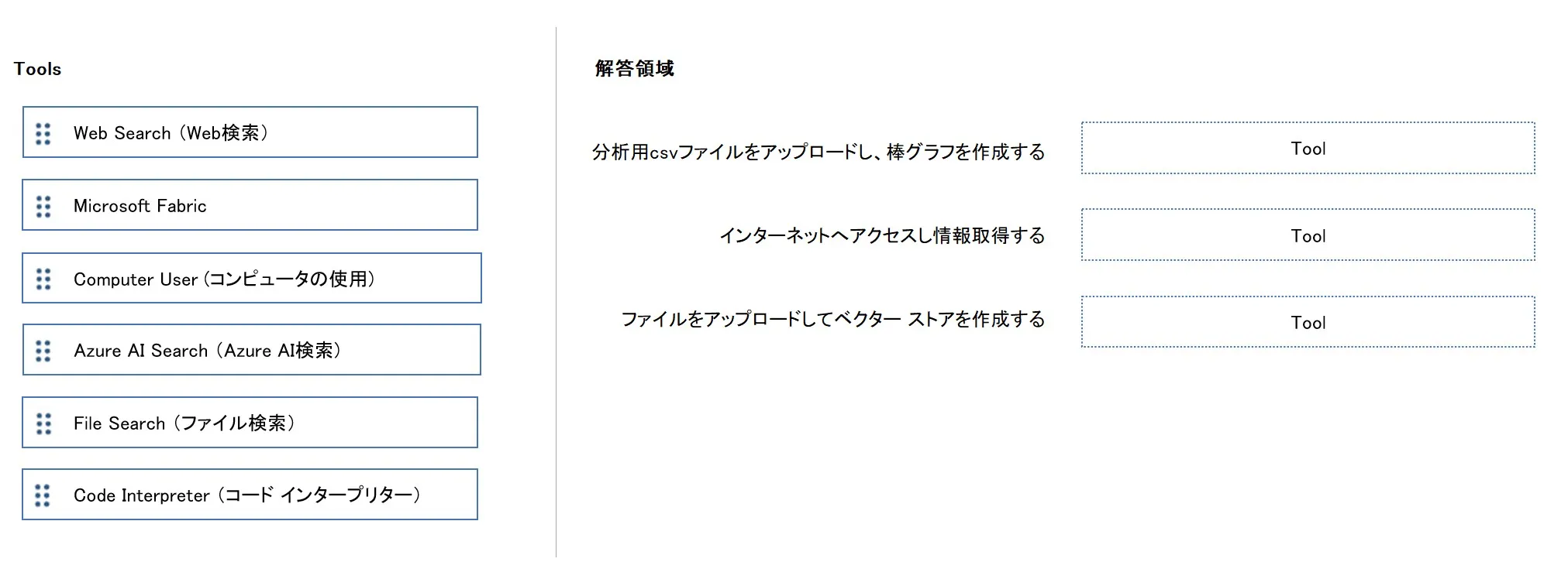 Udemy模擬試験 質問14「エージェント用のビルドイン・ツール構成」のドラッグ&ドロップ形式の出題画面